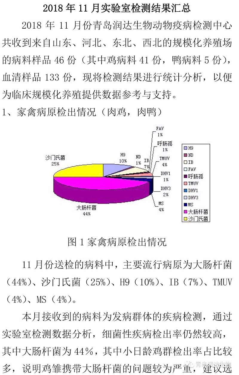 2018年11月實(shí)驗(yàn)室檢測結(jié)果匯總