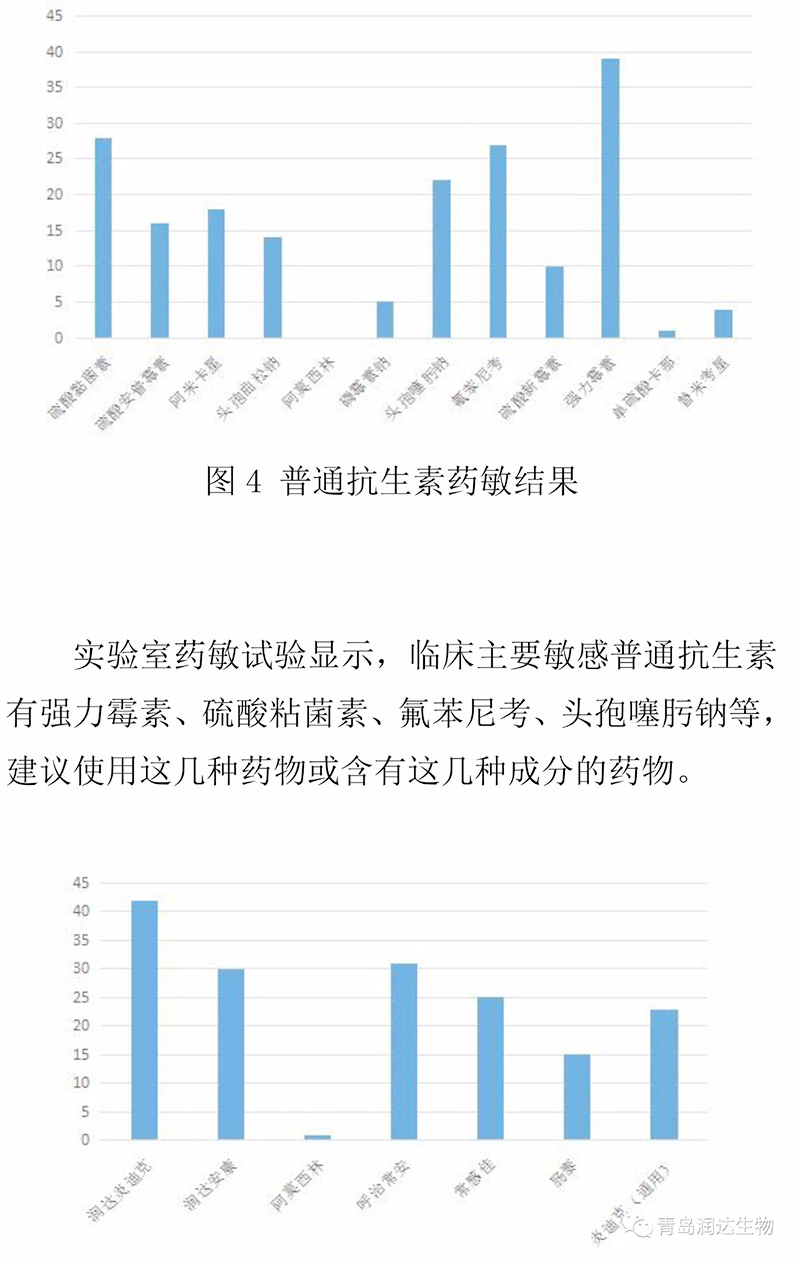 2018年11月實(shí)驗(yàn)室檢測結(jié)果匯總