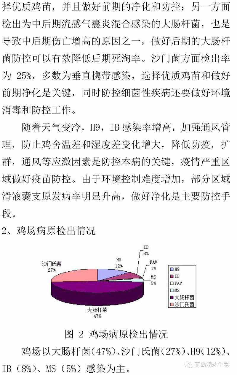 2018年11月實(shí)驗(yàn)室檢測結(jié)果匯總