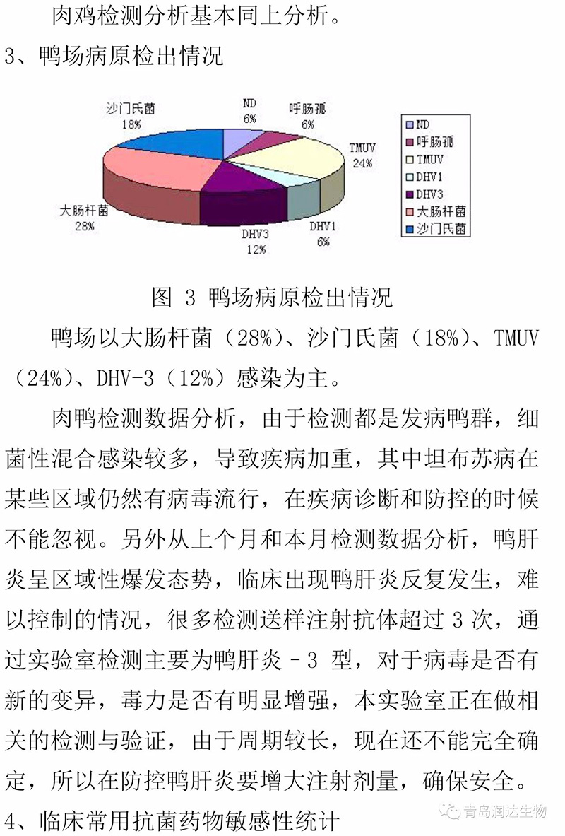 2018年11月實(shí)驗(yàn)室檢測結(jié)果匯總