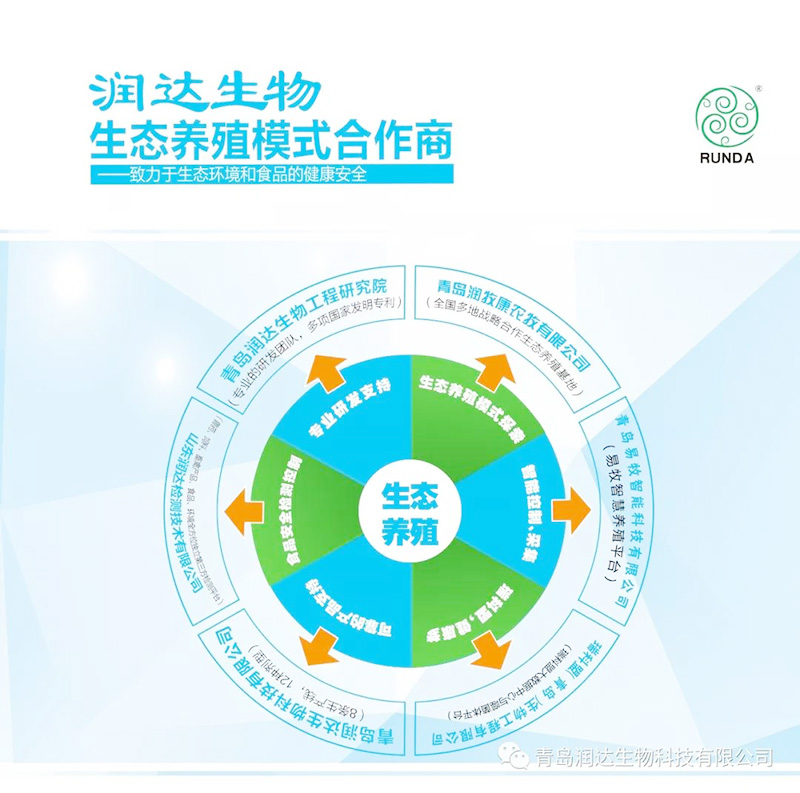 潤(rùn)達(dá)生物秋季養(yǎng)殖管理與疾病防控濰坊昌邑交流會(huì)！