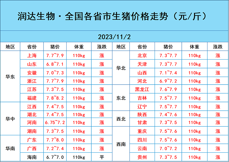 2023年11月2日豬價(jià)行情