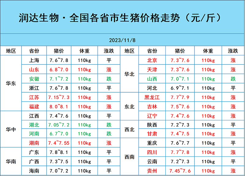 11月8日豬價(jià)行情