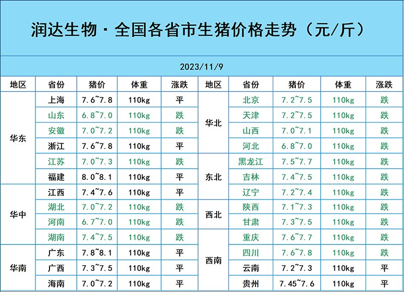 11月9日豬價(jià)行情