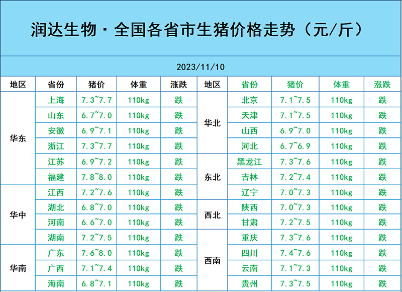 11月10日豬價行情