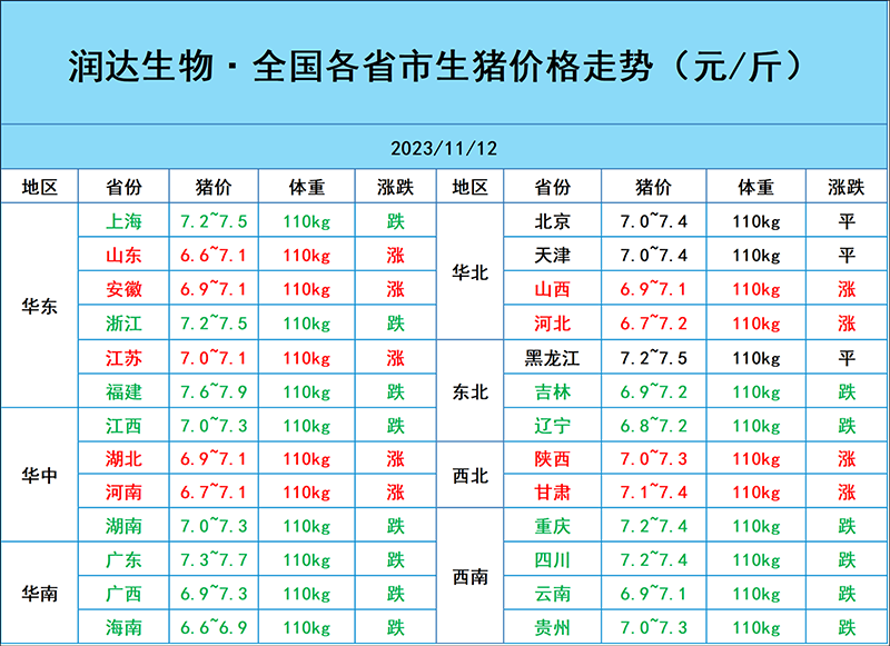 11月12日豬價行情