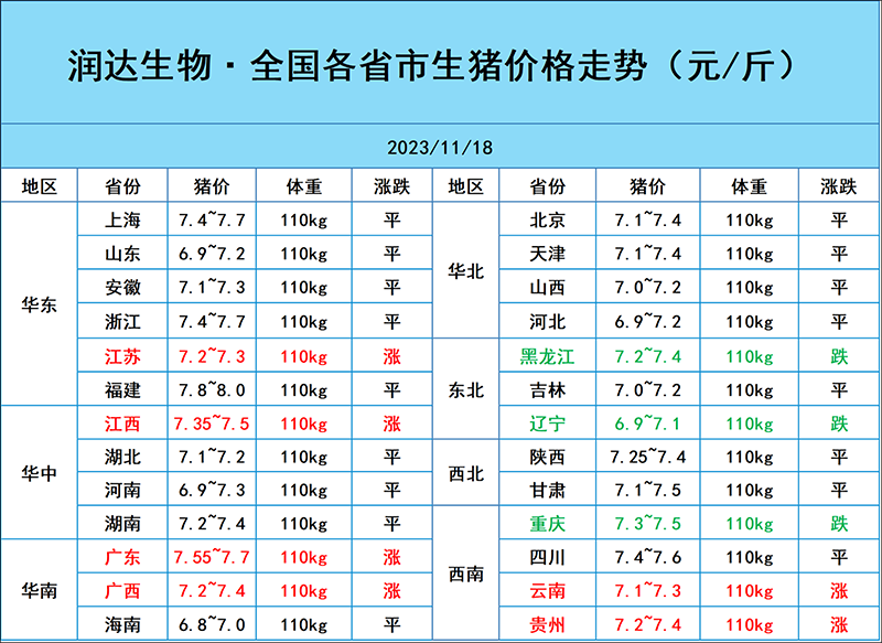 11月18日豬價行情