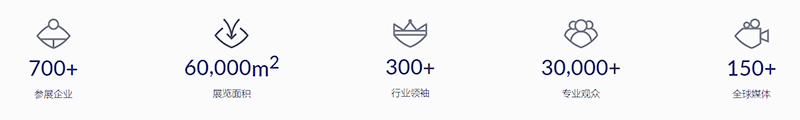 VIV展會(huì)數(shù)據(jù)