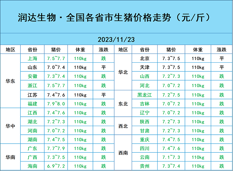 11月23日豬價行情