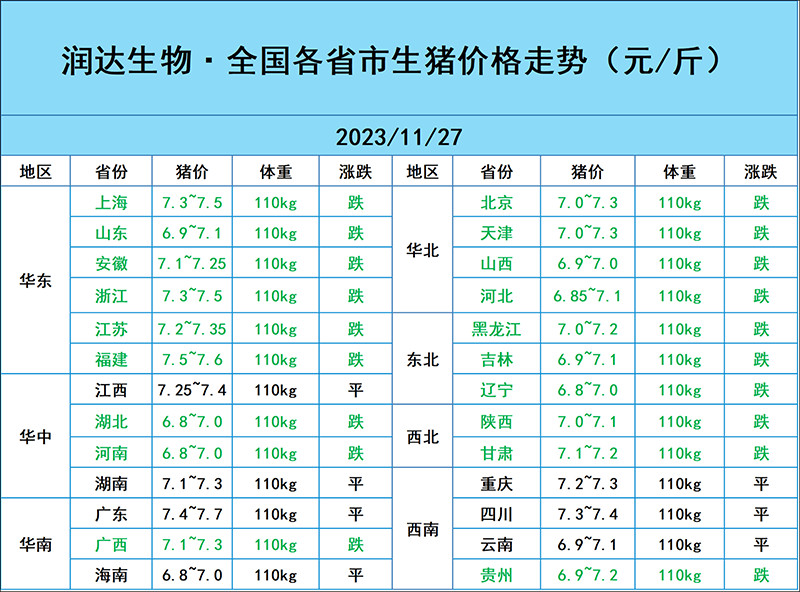 11月27日豬價(jià)行情