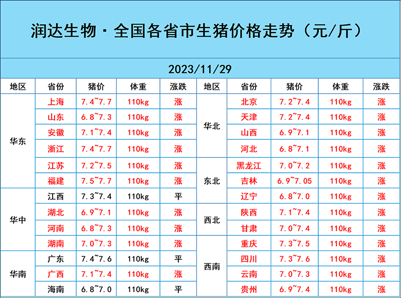 11月30日豬價行情
