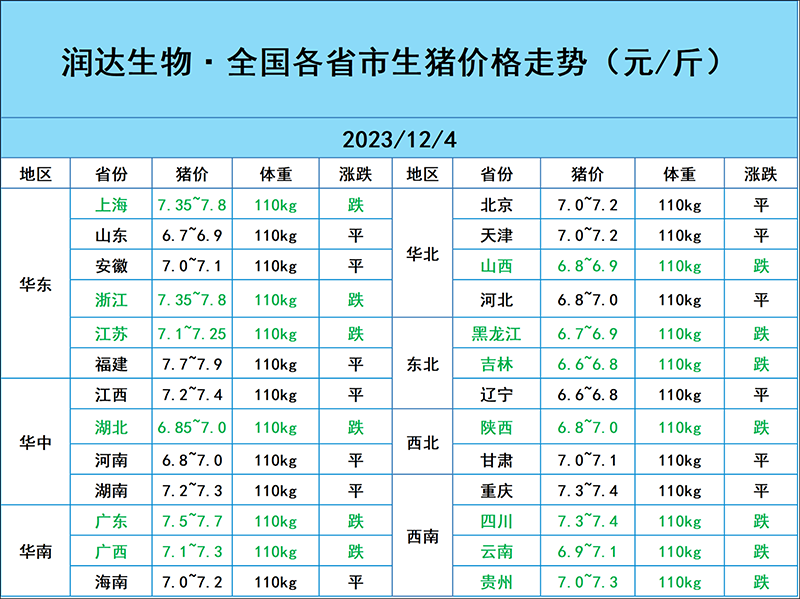 12月4日豬價行情