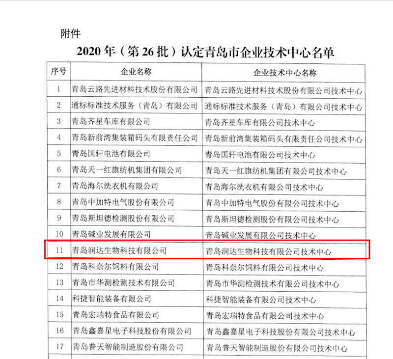 名單