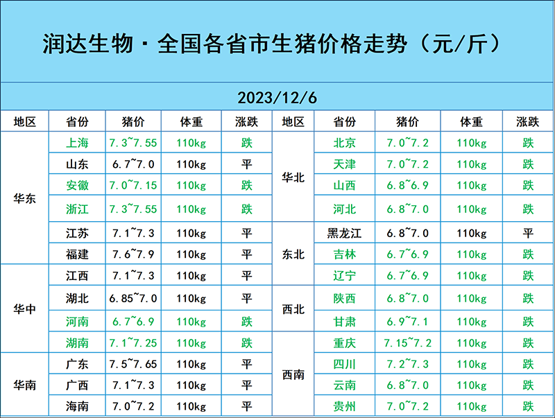 12月6日豬價行情