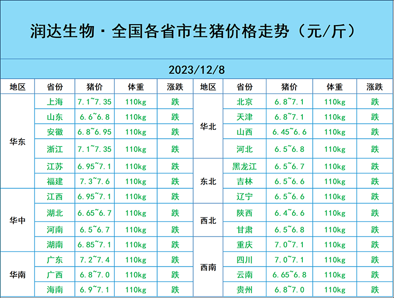 12月8日豬價(jià)行情