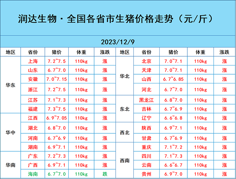 12月11日豬價行情