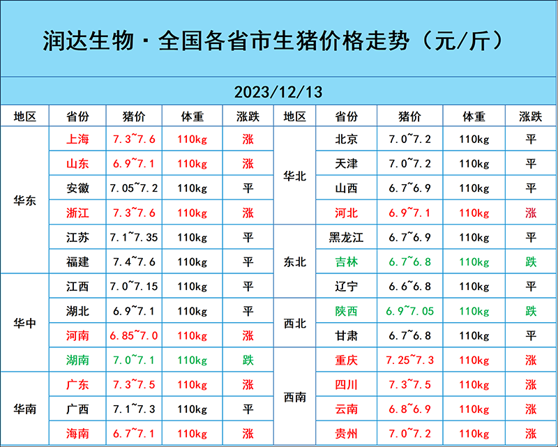 12月13日豬價(jià)行情