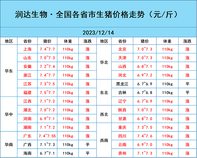 12月14日豬價(jià)行情