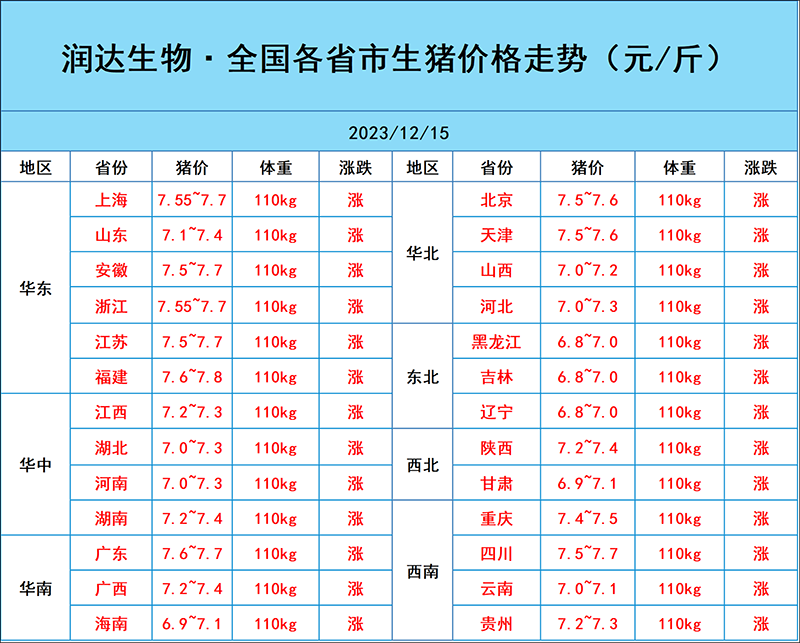 12月15日豬價(jià)行情