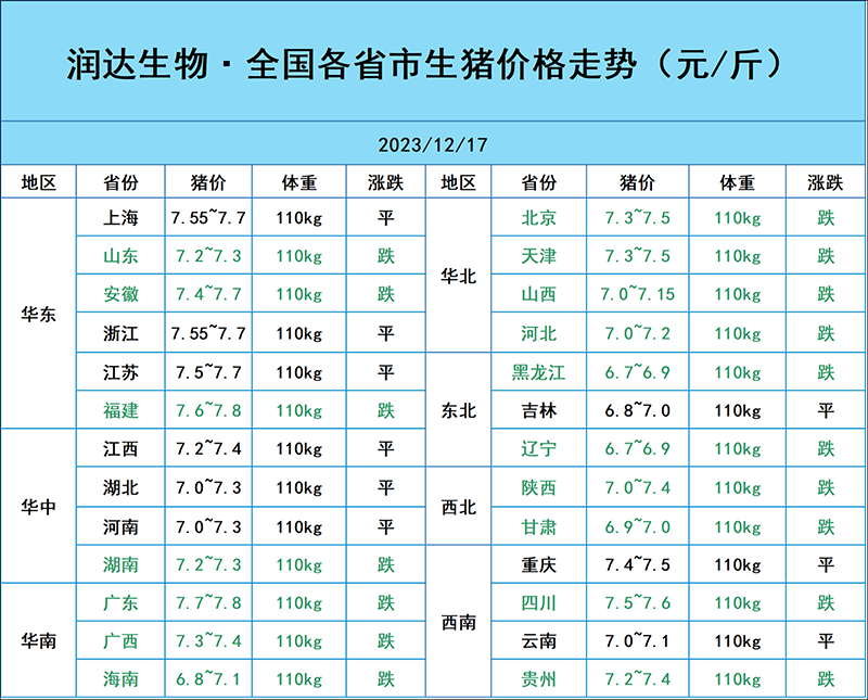 12月17日豬價行情