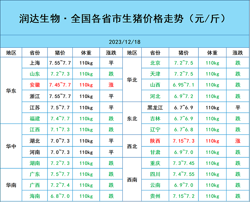 12月18日豬價行情