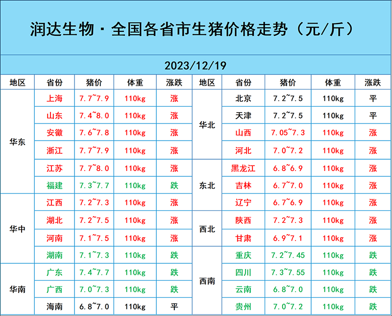 12月19日豬價(jià)行情