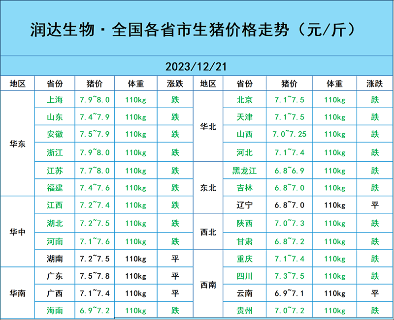 12月21日豬價(jià)行情
