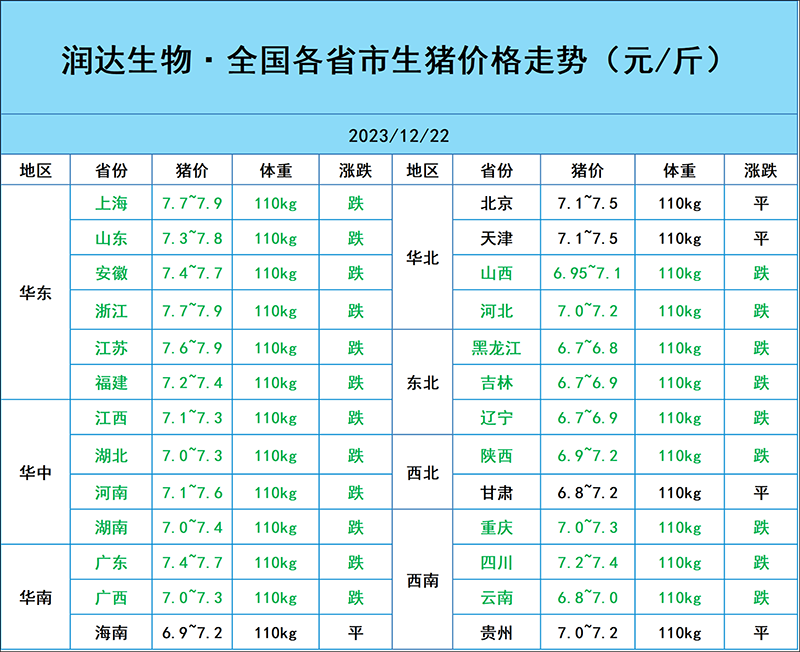 12月22日豬價行情
