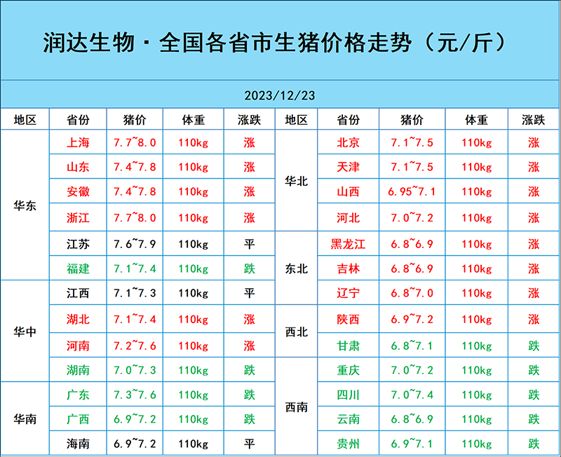 12月23日豬價行情