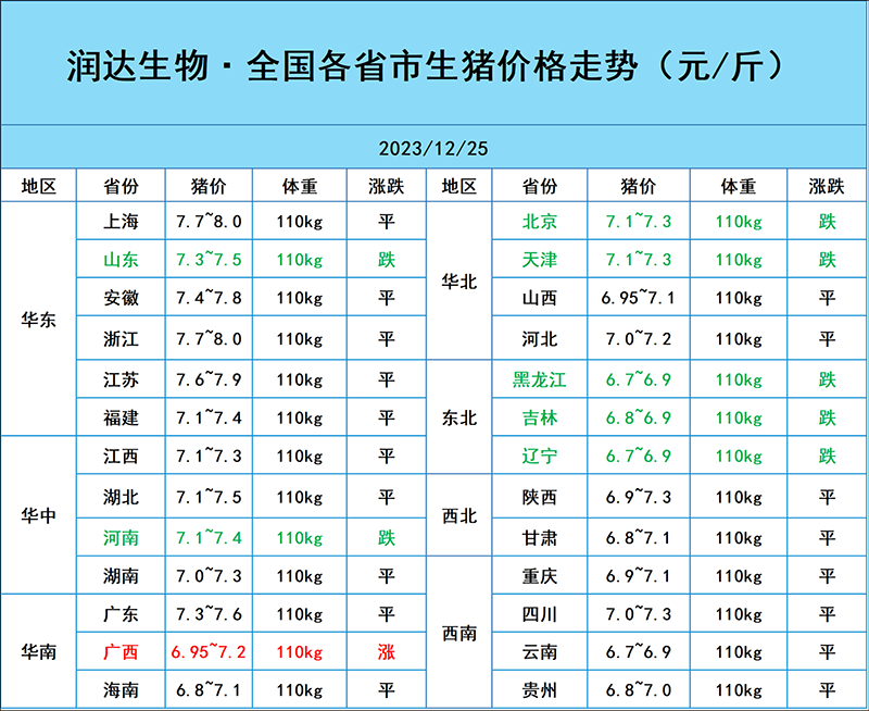 12月25日豬價行情