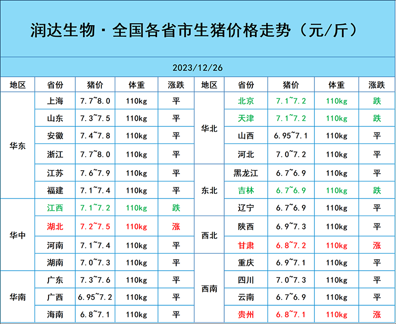 12月26日豬價(jià)行情