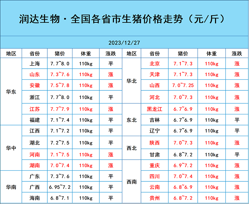 12月27日豬價行情