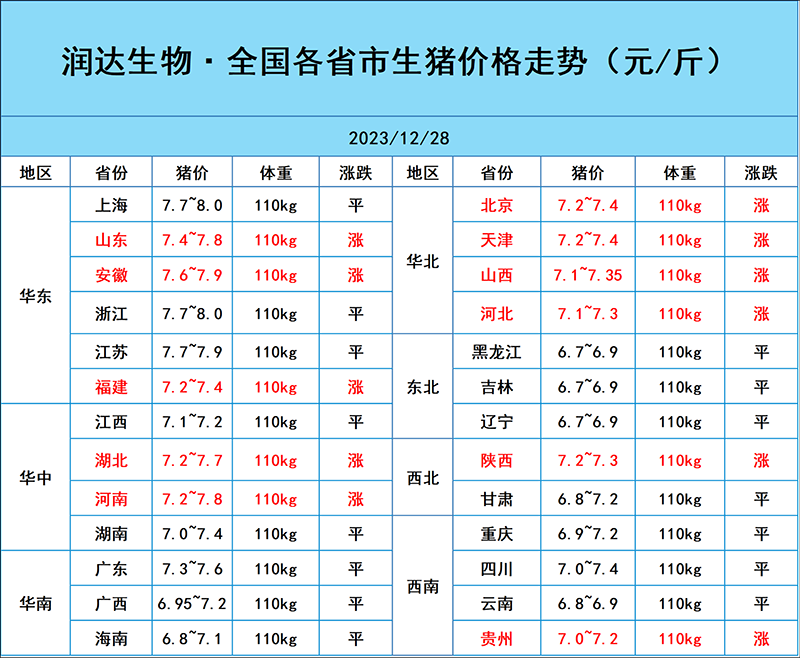 12月28日豬價行情