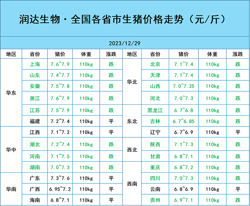 12月29日豬價行情