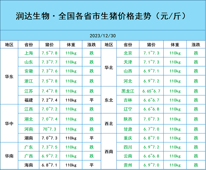 12月30日豬價行情