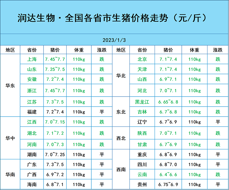 1月3日豬價行情