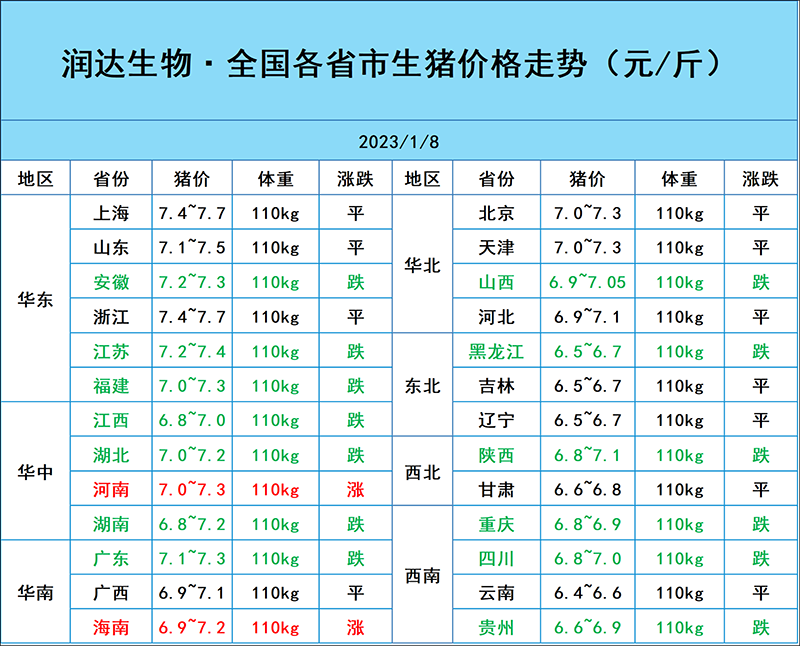 1月8日豬價(jià)行情