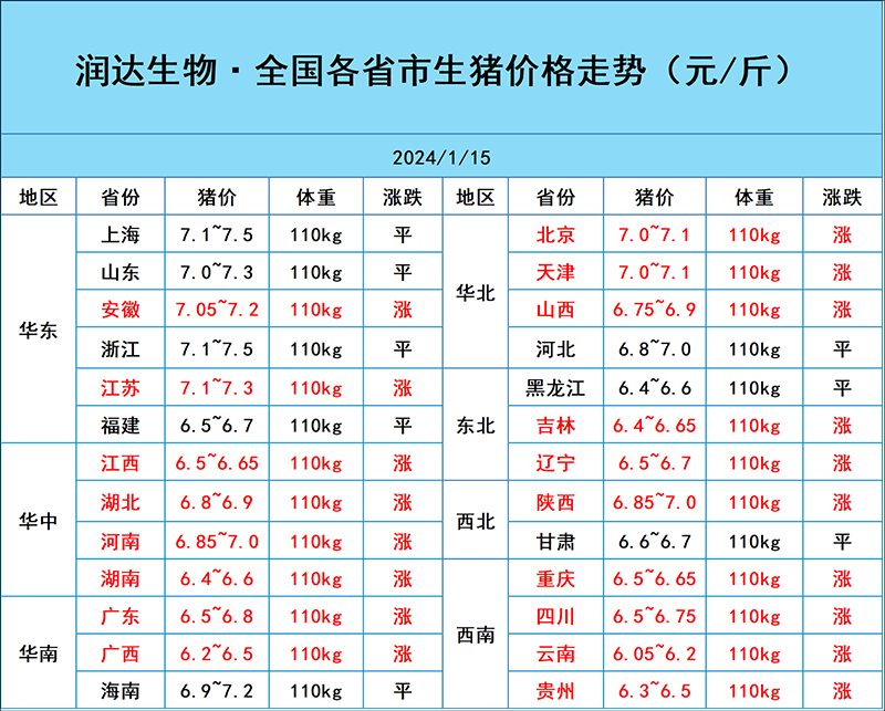 1月15日豬價行情