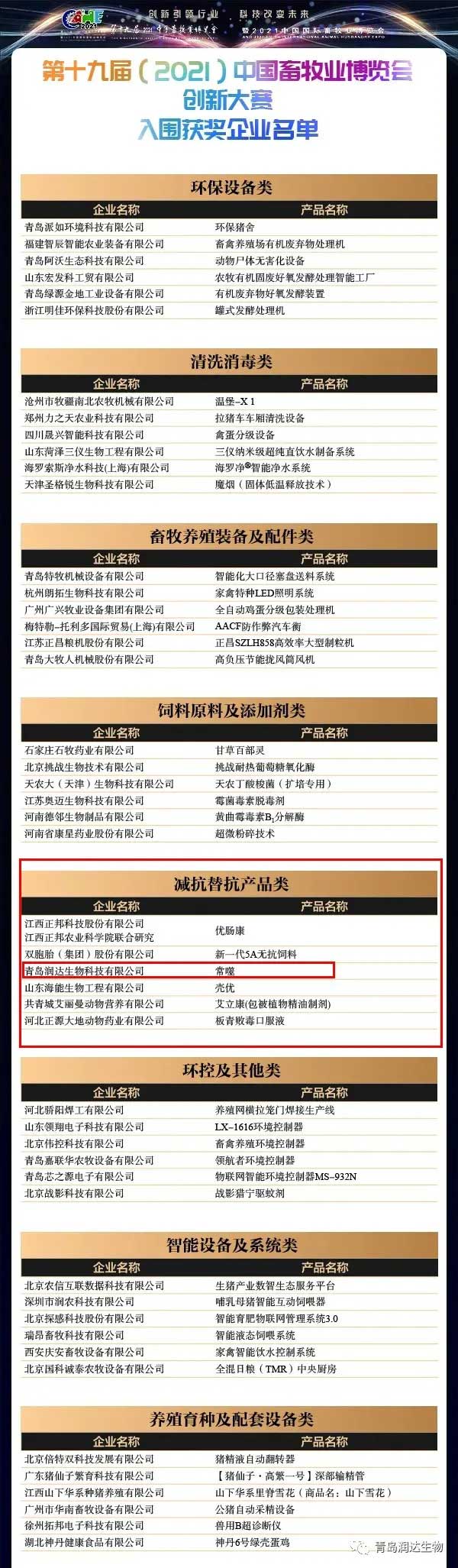 獲獎企業(yè)名單