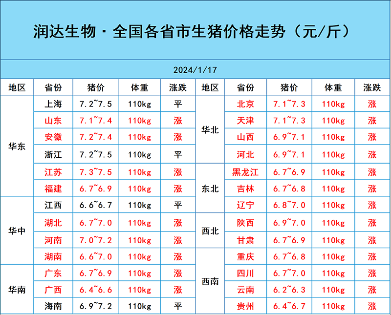 1月17日豬價行情