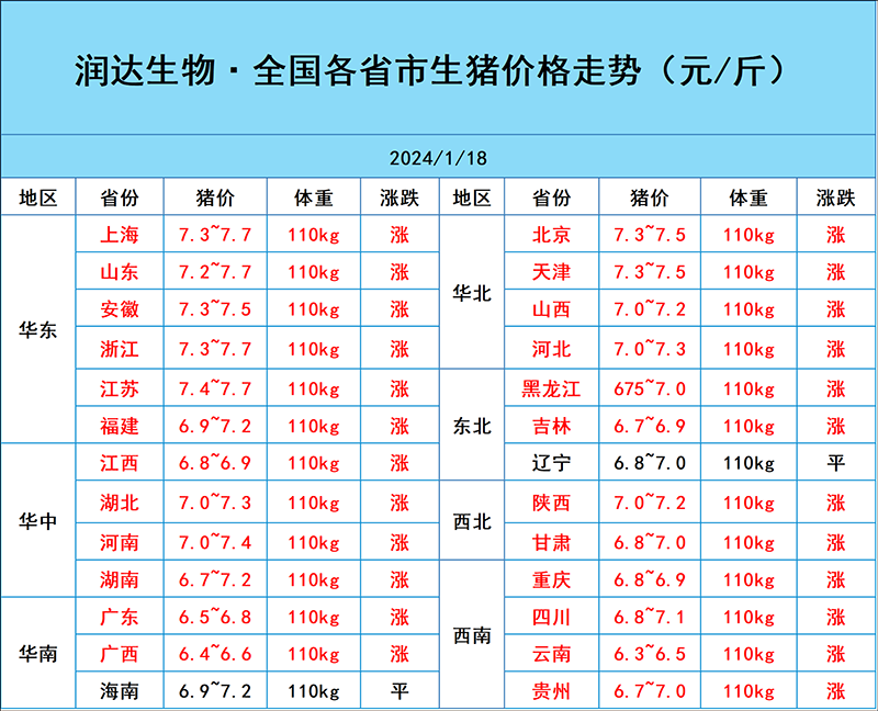 1月18日豬價行情