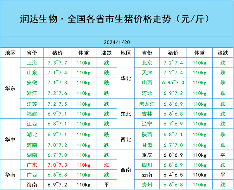 1月20日市場(chǎng)行情