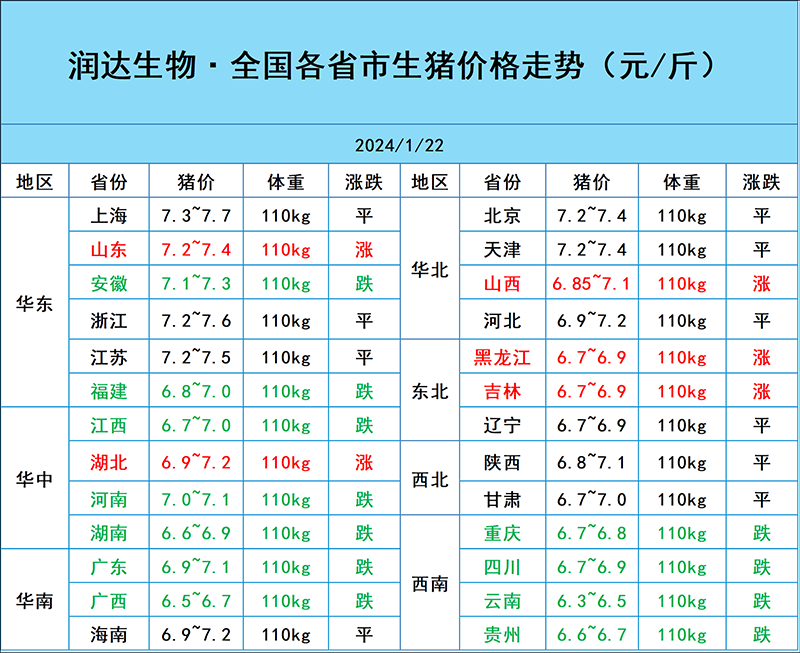 1月22日豬價(jià)行情