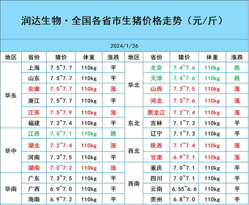 1月26日豬價(jià)行情