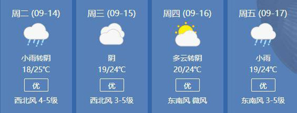 天氣