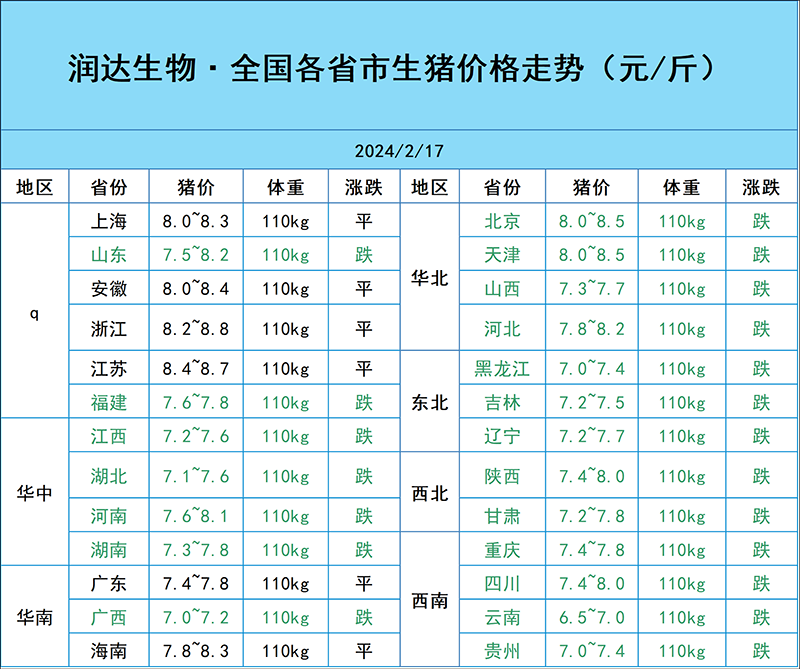 2月17日豬價行情