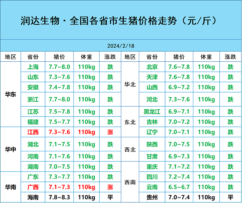 2月18日豬價(jià)行情