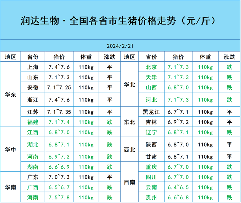 2月21日豬價行情