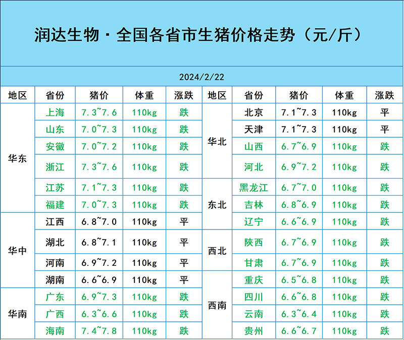 2月22日豬價(jià)行情