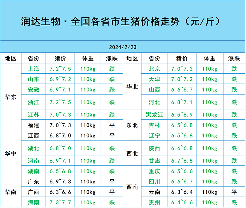 2月23日豬價(jià)行情